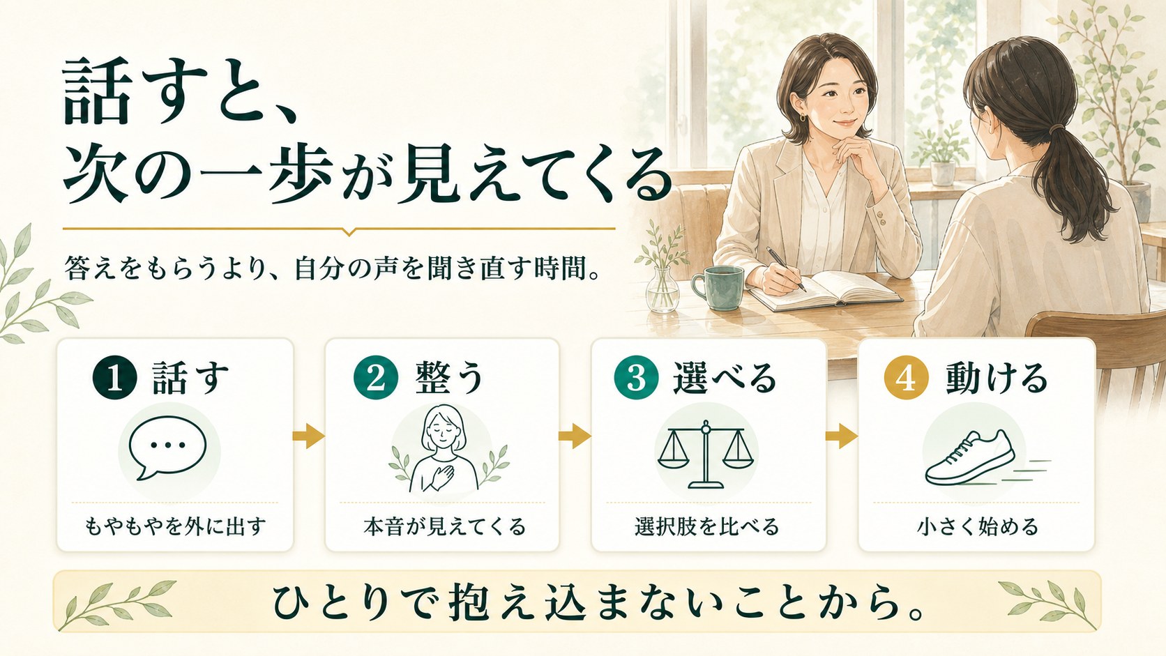 コーチに相談すると見える景色が変わる流れの図解