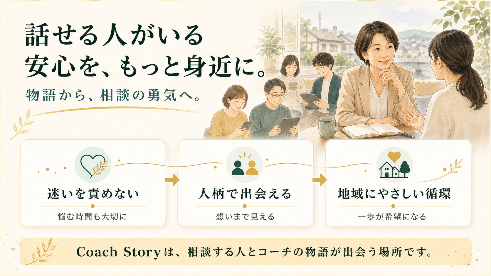 Coach Storyの想いを伝える図解